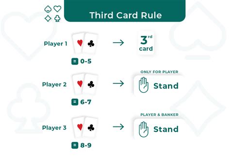 baccarat math